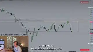 NEXT LEG LOWER? 🐻 | Market Outlook | ES/NQ Analysis