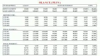 Ola S1 X Plus EMI, Down Payment, Price || Ola S1 X Plus On Road Price