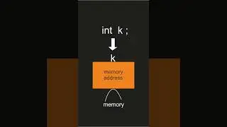 Pointer in C programming