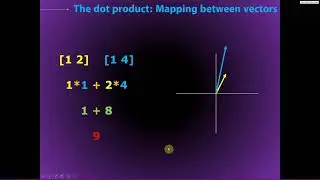 The discrete-time Fourier transform