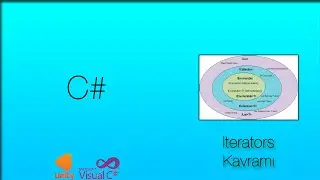 #Unity C# Iterators (IEnumerable, IEnumerator, Yield)