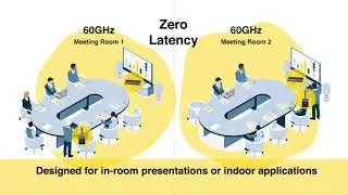 Check out new post for mmWave 60GHz technology