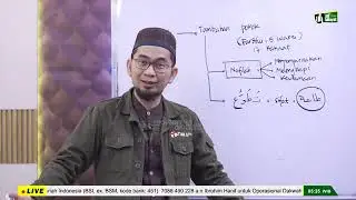 ustadz adi hidayat, rahasia shalat tahajud