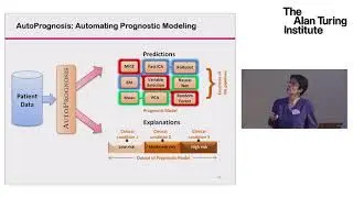 Machine learning and data science for medicine: a vision, some progress and opportunities