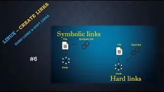 Linux | How to Create Hard & Soft links with examples