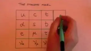 The Standard Model