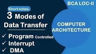 Modes of DATA TRANSFER : Program controlled Interrupt  Initiated  & DMA | BCA LOC |