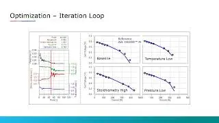 AVL CruiseM PEM Fuel Cell Parametrization Wizard