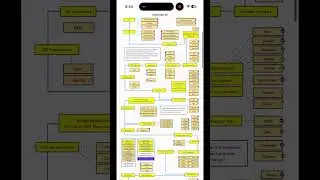 Beginners website for developers to get Roadmap #development #coder