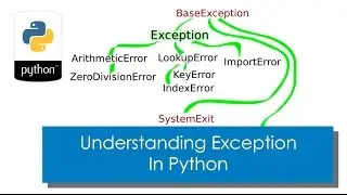 Learn Python For Beginner-Exceptions in Phyton