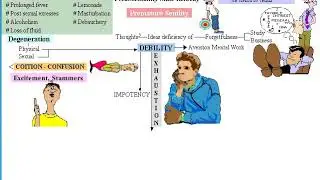 SELENIUM [ Sel ] || Homeopathic Remedy || Proving Symptom ||