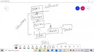 SQL Database Bootcamp - Session 2 - Beginner Tutorial - CREATE, ALTER, DROP - Intro to DDL and DML