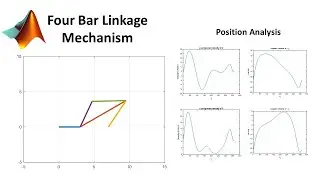 Four bar Linkage MATLAB with animation and position analysis