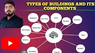 Types of Buildings and it’s components @EngineeringtechnicalHub #building #buildingconstruction
