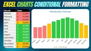 How to Apply Conditional Formatting Rules to Your Excel Column Charts