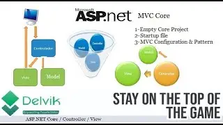 ASP.NET Core || Basic Core || asp net mvc ||  aspnet core mvc