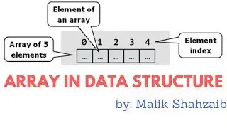 #3 Array in Data Structure | Array in DS | Whats an Array | Store data in Array |Are arrays used for