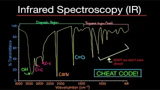 Organic Chemistry: Infrared Spectroscopy (IR) Introduction. SUPER EASY  CLICK HERE AND NOWHERE ELSE!