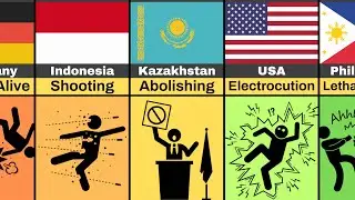 Death penalty: Methods of execution used around the world