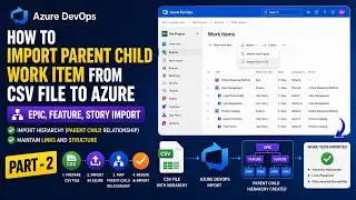 How to Import Parent Child Work item from CSV file to Azure | Epic, Feature, Story Import | Part - 2