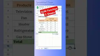 Google Sheets SUM Function