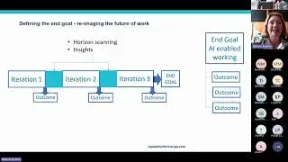 Why Agile Change and Neuroscience have increased relevance for AI projects March 2025