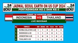 Jadwal Timnas Indonesia U-20 Vs Thailand U-20 Nanti Siang. Jadwal Seoul Earth On Us 2024