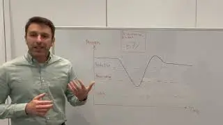 Real-Time Safety Monitoring