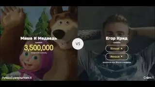Что гуглит MikeVol
