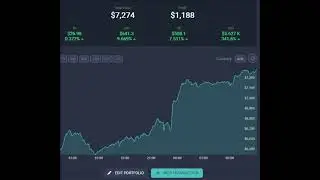 Crypto Bounce Back | BTC to $100,000 | Proof there is a trading pattern for swing traders!