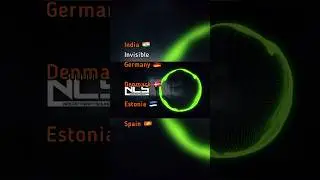What Country Makes The Best NCS Songs?