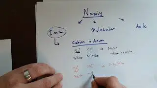 Naming Ionic Compounds