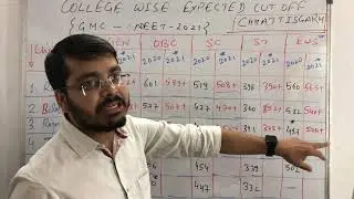 COLLEGE WISE EXPECTED CUT OFF/CGNEET2021/GMC