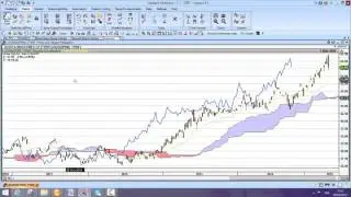 Charting Quandl with Updata