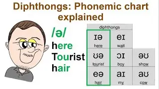 Diphthongs - phonetic chart explained DELTA TESOL CELTA