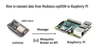 ESP8266 Transmit Data to Raspberry Pi Use MQTT Server