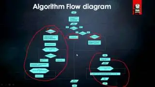 GoJava Online #1 Group #12 Core presentation