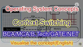 Context Switch 