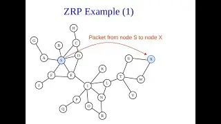 Introduction to Zone Routing Protocol (ZRP) Protocol in Urdu