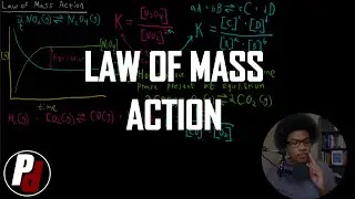 Law of Mass Action | General Chemistry II | 7.2