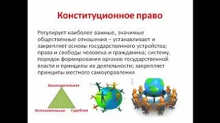 Обществознание | Подготовка к ОГЭ | Система права