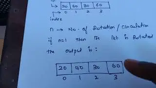 Circulate the list elements using Python programming