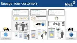 Digital Manufacturing with Merit Solutions and the Microsoft Platform