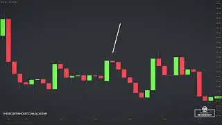 High Probability Japanese Candlestick Patterns For Day Trading & Swing Trading For Beginners