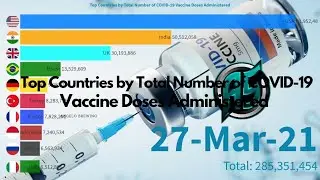Top Countries by Total Number of COVID-19 Vaccine Doses Administered | Animated Studio