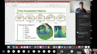Dynamic Visualization of Computational Fluid Dynamics Data