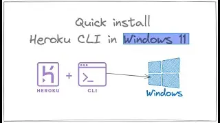 Quick install: Heroku CLI in Windows 11