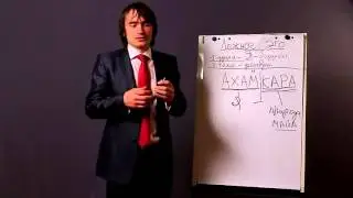 Ложное Эго (Ахамкара)   ч. 1