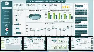Franchise Performance Dashboard in Excel