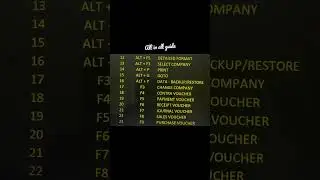 Shortcut Keys in Tally Prime #shorts #youtubeshorts #tallyprime #accounting